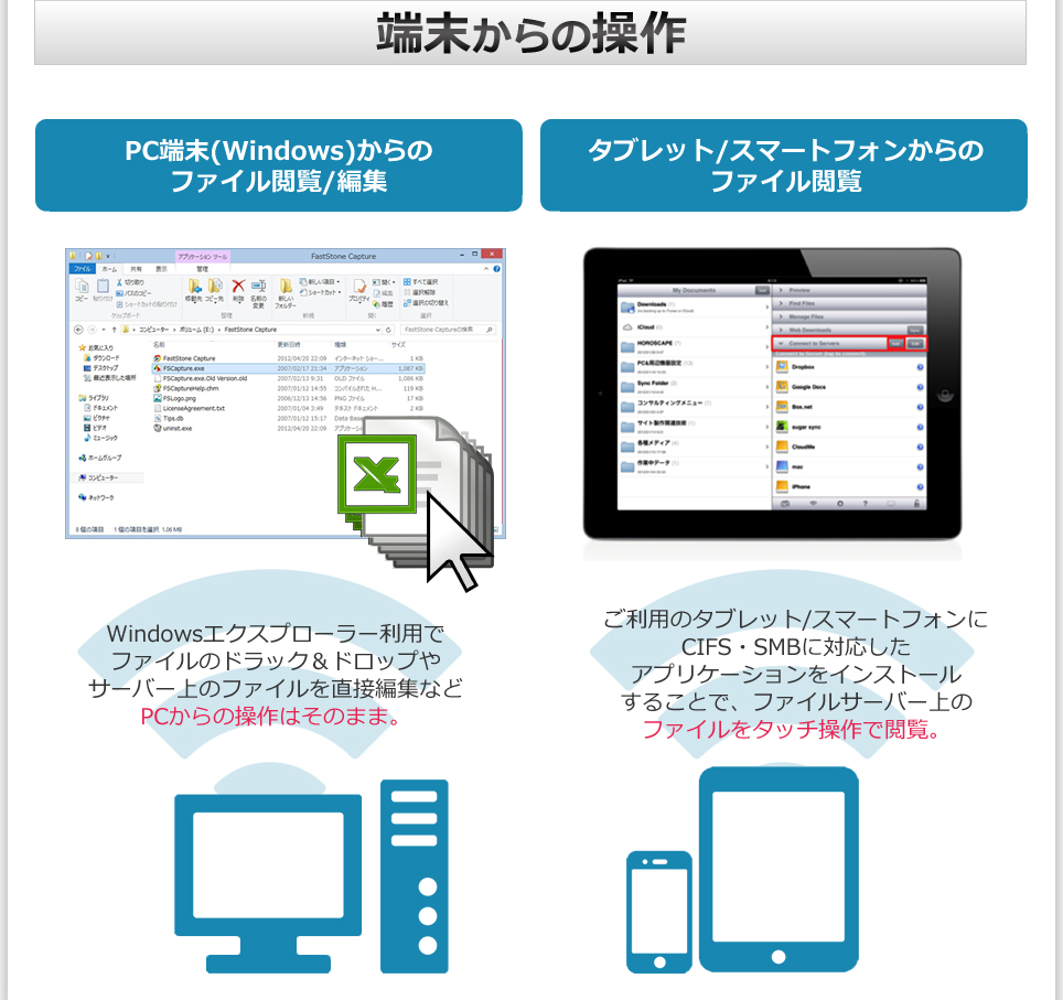 端末からの操作