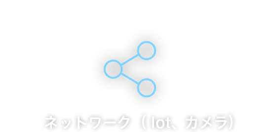 05 ネットワーク（IoT、カメラ）