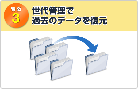 世代管理で過去のデータを復元