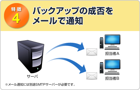 バックアップの成否をメールで通知