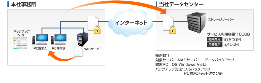 図