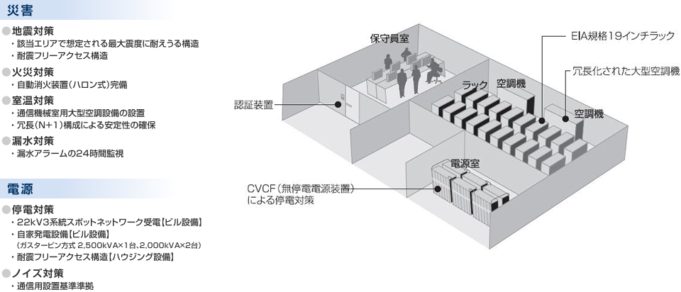 データセンター概要図