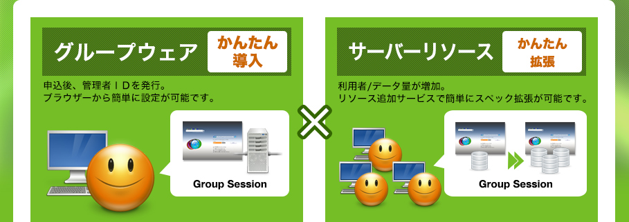 グループウェア（かんたん導入）×サーバーリソース（かんたん拡張）