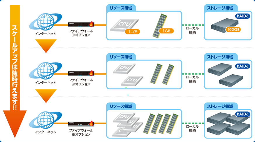 仮想化プランの簡略図