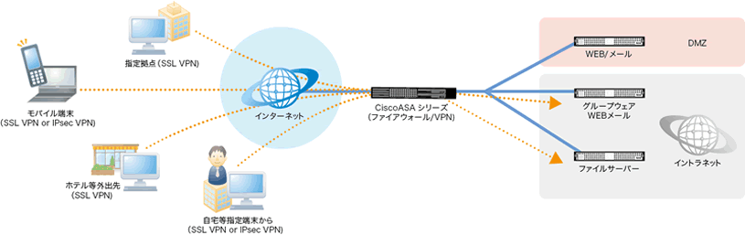 サービス導入事例図